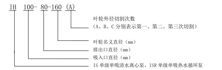 IH單級(jí)單吸化工離心泵